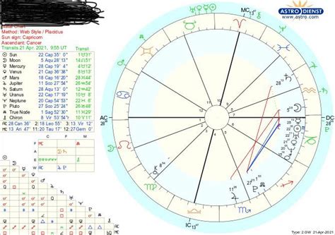January 8th, 2020 Jupiter conjunct the South Node at 8&176; Capricorn. . Capricorn stellium in 6th house